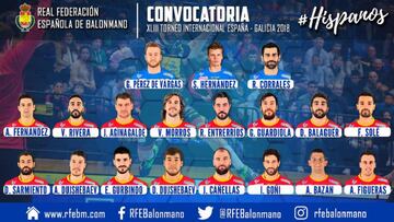 Convocatoria de Jordi Ribera de 19 jugadores para el Torneo Internacional de España de la que saldrán los 16 que disputen el Europeo de Croacia.