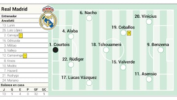 Alineación posible del Real Madrid contra el Villarreal en Liga