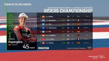 Primera victoria de Aleix y Aprilia en MotoGP