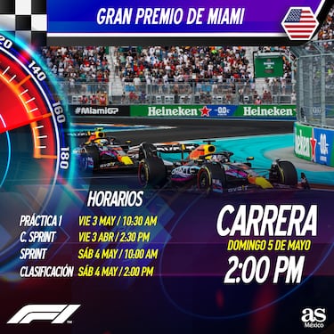 Checo Pérez en la Fórmula 1: Fechas y horarios del Gran Premio de Miami