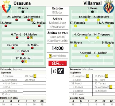Adiós Liga, adiós Arrasate