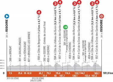 Criterium del Dauphiné 2021: etapas, perfiles, recorrido, participantes y favoritos