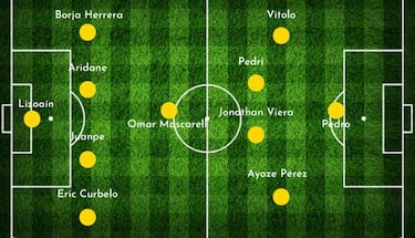 Así sería una selección de cada comunidad autónoma: Andalucía, Cataluña, Madrid...