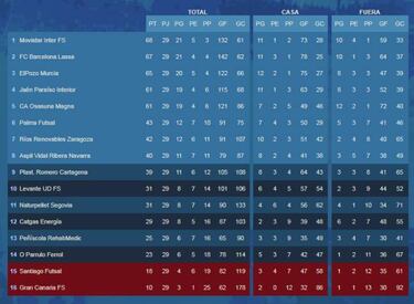 Última jornada vibrante con el liderato y los playoffs en juego