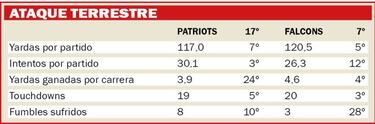 Así será el Falcons vs Patriots según las estadísticas