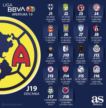 El calendario de partidos de tu equipo de la Liga MX