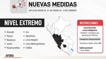 Sagasti anuncia cuarentena: en qué regiones, desde cuándo y cuáles son las reglas