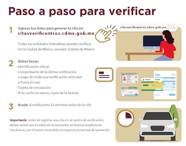 Verificación vehicular CDMX 2025: qué autos y placas realizan el trámite en agosto
