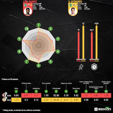 El Almería, atento a la Champions