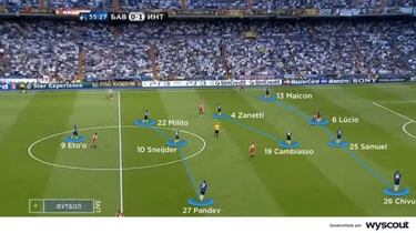 Mourinho y su amor por el doble pivote: Richard Ríos, clave en su idea