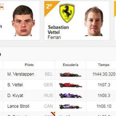 Resultados F1: clasificación del GP de Alemania y Mundial