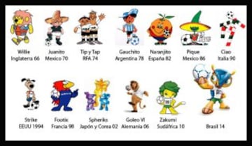 Las mascotas de los Mundiales