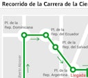 Carrera de la Ciencia: cortes de tráfico, recorrido por Madrid y cómo seguir la prueba