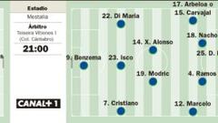Cristiano Ronaldo amenaza a un Valencia que está en horas bajas