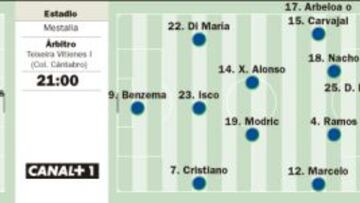 Cristiano Ronaldo amenaza a un Valencia que está en horas bajas