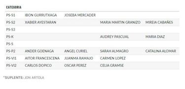 Decidida la selección nacional que intentará revalidar el oro en el Mundial de surf adaptado