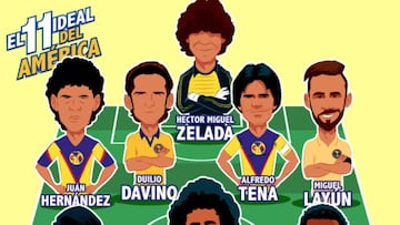 El 11 ideal del Club Am&eacute;rica en sus 103 a&ntilde;os de vida