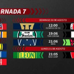 Liga MX: Fechas y horarios del Guardianes 2020, Jornada 7