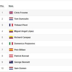 Etapa 19: clasificación del día y así queda la general del Giro