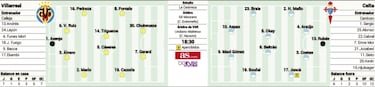 Gerard vs Iago Aspas: verdugo celeste y socio amarillo