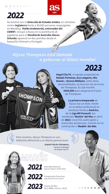 Alyssa Thompson asegura el futuro del USWNT