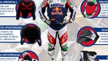 Los pilotos MRW participan en el Dakar protegidos con un completo equipamiento, imprescindible para buscar la mayor seguridad posible