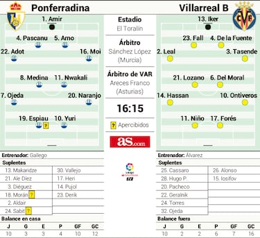 Un duelo para cambiar dinámicas