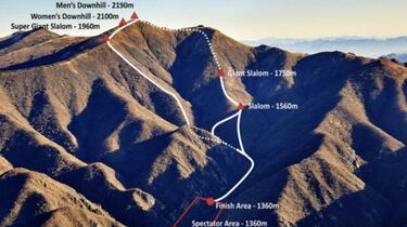 Los Juegos Olímpicos del 2022 serán 100% con nieve producida