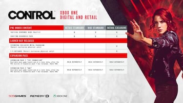 Todas las ediciones de Control de Remedy y sus contenidos