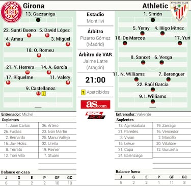 Noche de fiesta en Montilivi