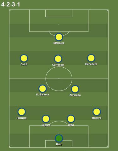 Formación de Colombia ante Chile en el Preolímpico