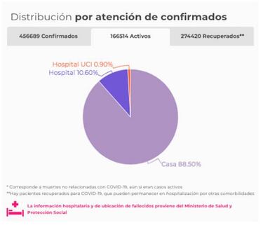 Mapa de casos y muertes por coronavirus por departamentos en Colombia: hoy, 16 de agosto