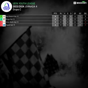 El Real Madrid de Arbeloa se topa con un muro de 192 centímetros