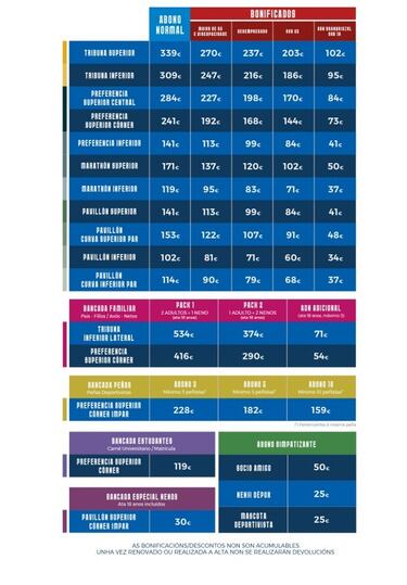 ‘Blue Friday’ del Depor mirando a Córdoba y Racing de Ferrol