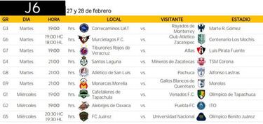 Los partidos más importantes de la Copa MX