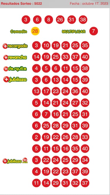 Resultados Loto Chile hoy: números que cayeron y premios del sorteo 5022 | ganadores 17 de octubre