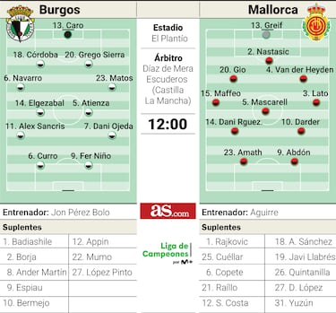 El Plantío mide la mejoría del Mallorca