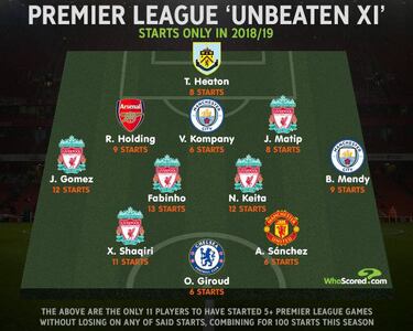 La sorpresiva estadística que levanta el ánimo de Alexis