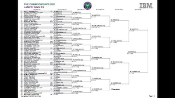 Parte alta del cuadro femenino de Wimbledon 2021 tras los partidos de semifinales con Ashleigh Barty como finalista.