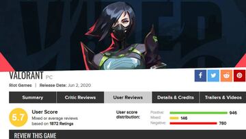 Valorant, víctima del review bombing en Metacritic
