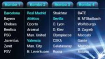 Los cinco equipos españoles, resaltados en el sorteo de Champions League.