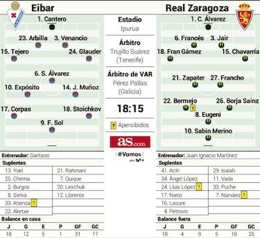 Examen al líder en su fortín