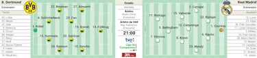 Examen final para sacar un 15