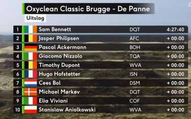 Sam Bennett impone su ley