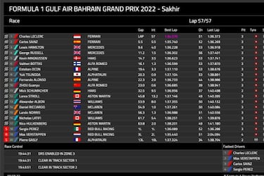 Ferrari tumba al campeón