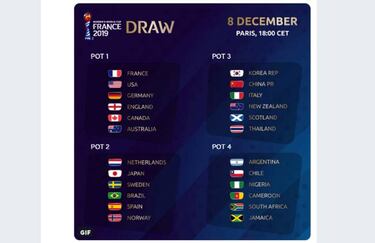 España no será cabeza de serie en el sorteo del Mundial