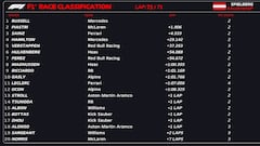 Resultados F1: clasificación del GP de Austria y Mundial