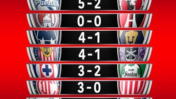 Resultados de la jornada 17, Torneo Clausura 2023 Liga MX