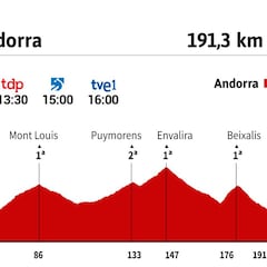 Tour de Francia 2021 hoy, etapa 15: perfil y recorrido