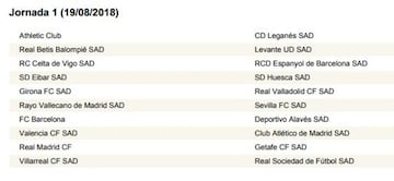 Jornada 1 LaLiga: Real Madrid-Getafe, Barça-Alavés y Valencia-Atlético